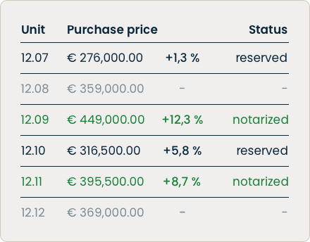 Dynamic Pricing